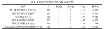 旅游管理本科专业在线教学质量影响因素研究