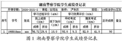 与线上线下混合式课程相适应的成绩评价方式探索及实践