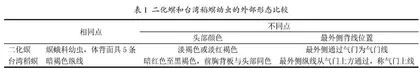 非植物保护专业基础昆虫学课程教学方法探索