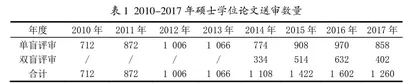 研究生学位论文双盲评审制度保障有效性探析