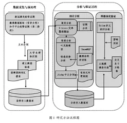 疫情冲击下大学生网络舆情演化趋势与高校思政引导