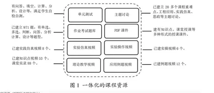 一流课程模拟电子技术的建设与实践