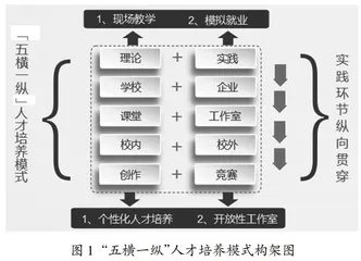 基于协同育人的“五横一纵”人才培养模式构建研究