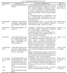 工科专业课开展课程思政的改革实践