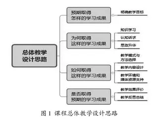 基于OBE理念的人力资源管理课程思政教学体系设计