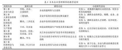 复合型人才培养模式转变下“日语+”课程教学的超学科实践
