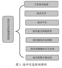 海洋强国背景下创新型研究生培养模式探索