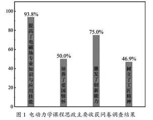 基于思政育人导向的电动力学课程教学实践与反思