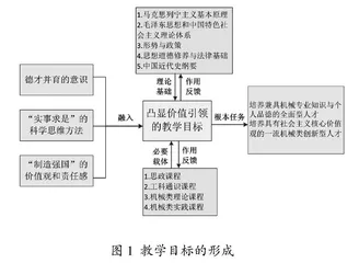 高校机械类专业课程思政体系的探索与实践