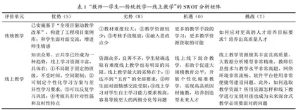 工程经济学课程混合式教学改革与实证分析