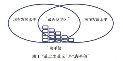 导师中介与访学教师学习研究