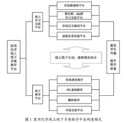 医用化学多维教学平台构建与翻转教学