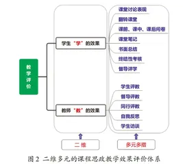 “3422”模式统筹构建材料类课程育人大格局