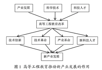 新工科背景下构建应用型本科高质量人才培养体系