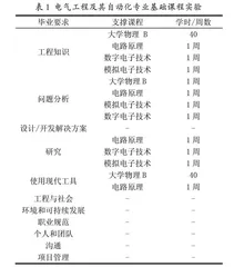 “工匠精神+CDIO”视域下电气信息专业实验教学研究与实践