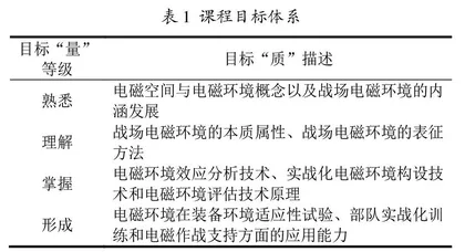 目标指向的模块化融合式教学设计