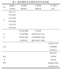 大类招生背景下农林院校风景园林专业课程体系构建 