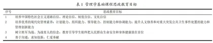 医学生管理学课程思政的实践探索