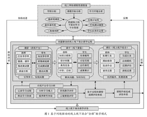 线上线下混合“金课”教学模式研究与实践