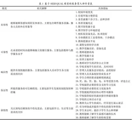 新时代高校服务育人评价机制研究