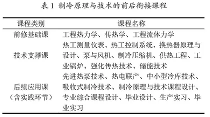 聚焦基础知识点的专业课程知识体系设计与实践