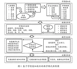 基于学情感知技术的教学模式探究与实践