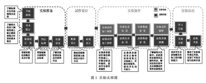 新工科背景下土木工程防灾减灾创新人才培养的虚拟仿真教学平台建设与实践
