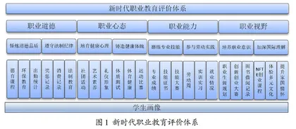 构建新时代职业教育评价体系的思考与探索