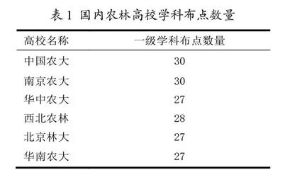 新农科视域下农林高校学科特征与转型建议