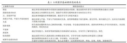 铁路特色院校工程图学基础课程思政元素挖掘与教学探索