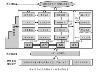 进阶式高阶创新人才培养探索与实践
