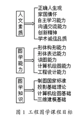 基于OBE理念的工程图学课程建设与改革研究