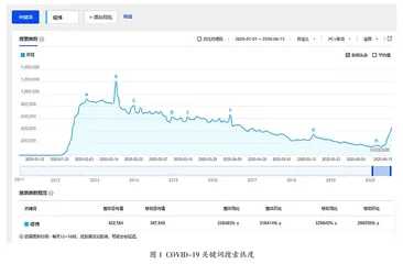 媒体内容对大学生心理健康状况的影响
