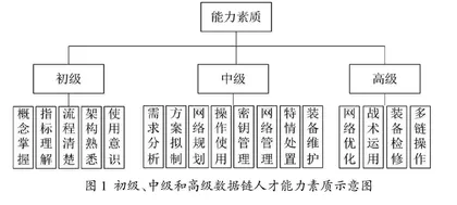 着眼“为战育人”的数据链课程建设与实践