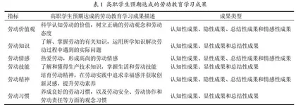 高职劳动教育评价的现实困境与应对策略