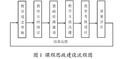 “3S”技术集成及应用课程思政体系建设研究
