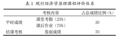 海洋特色高校经济学课程思政教学案例设计与实践