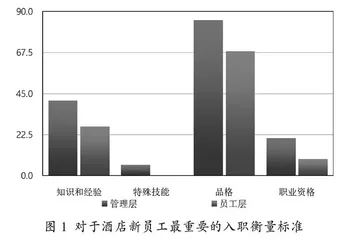 实践共同体的边缘性参与管理理论在高职实践教学中的应用