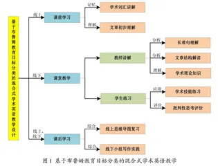 基于布鲁姆教育目标分类的混合式学术英语教学研究