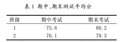 翻转课堂在金融工程案例课程教学中的应用探析