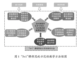 航空专业课程思政示范性教学方法构建