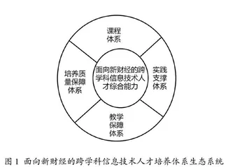 面向新财经的财经类院校跨学科信息技术人才培养体系探析