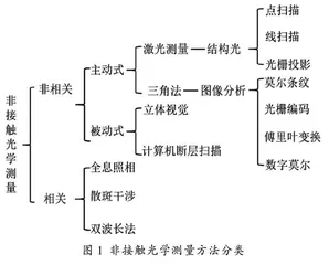 非接触光学测量技术在车身实验教学中的应用