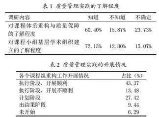 文化要素视角下高校质量文化建设现状研究