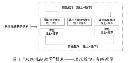 “双线混融教学”在高校思政课中的运用