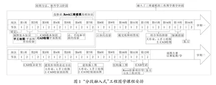 OBE理念下问题导向教学法探索