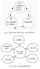 “1+X”融入高职机电一体化专业人才培养的实践路径探索