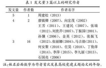 2000年以来我国高校党建研究现状、热点与前沿