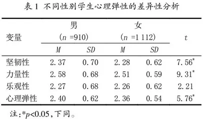 积极心理学背景下大学生心理弹性的现状分析及对策