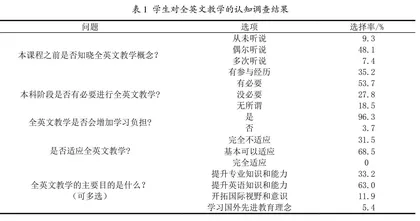 食源性疾病流行病学课程全英文教学实践与探索